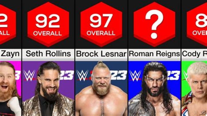 10 Top-Rated WWE 2K23 Superstars - SarkariResult