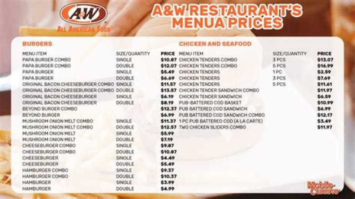 A&W Menu and Prices - SarkariResult