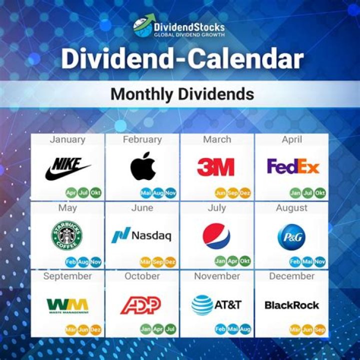 Apple Next Dividend 2024 Record Date, Share Price, History - SarkariResult