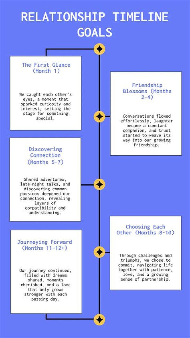 Calvin Harris's Dating History: Unveiling His Relationship Timeline - SarkariResult