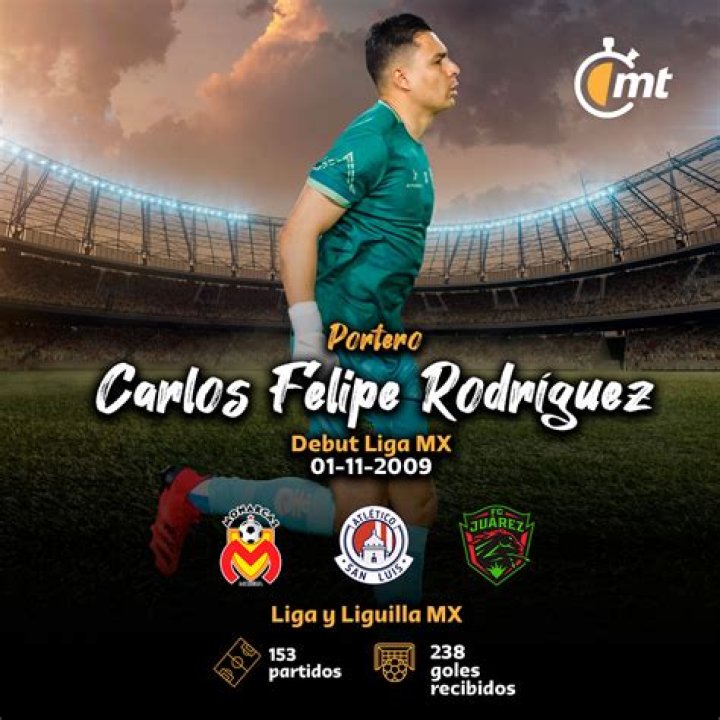 Carlos Felipe Rodriguez