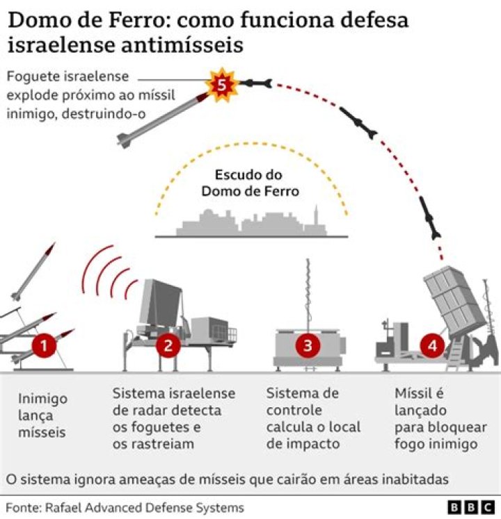 DAN TV, o canal do Defesa Aérea e Naval video statistics