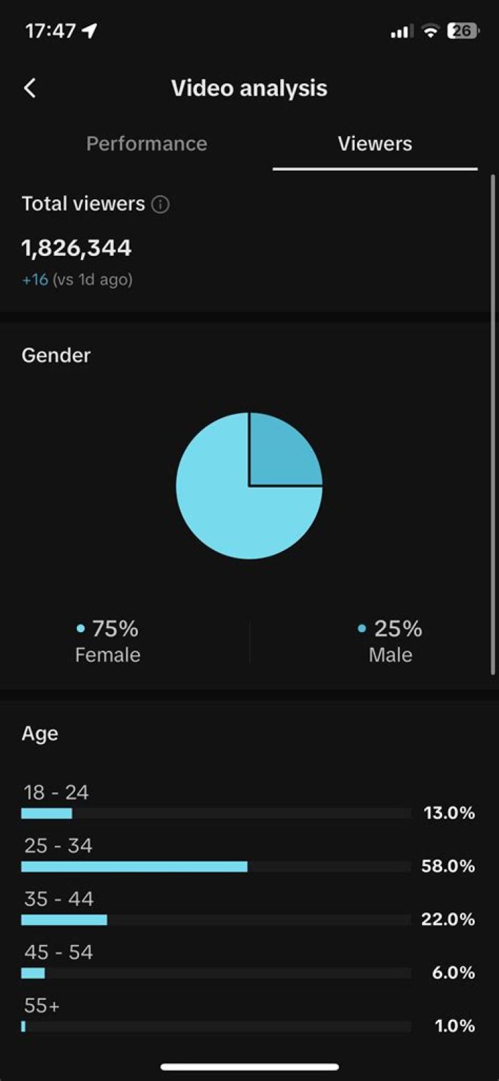 EricVanWilderman Youtuber overview