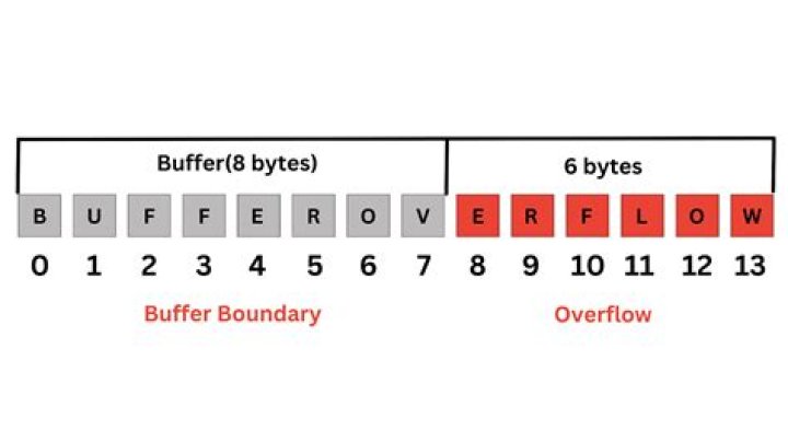 Fixing Outgoing Reliable Buffer Overflow in Ready or Not - SarkariResult