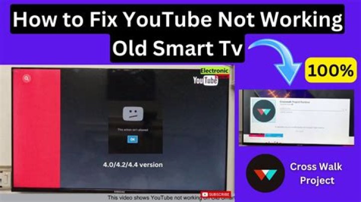 How to Fix YouTube TV Not Working? - SarkariResult