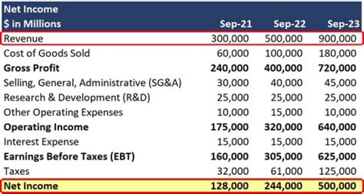 IBM Net Worth 2023: BiO, Age,Assets Income Revenue PE Ratio Shares - Check Details - SarkariResult