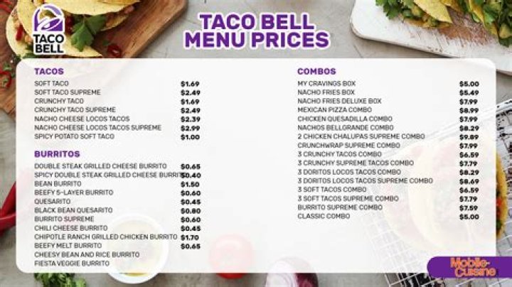Is Taco Bell Open On Christmas - SarkariResult