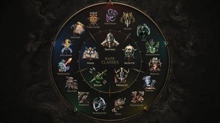 Last Epoch: Will There Be a Server Wipe At Launch? - SarkariResult