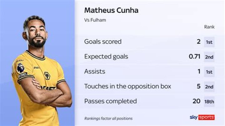 Matheus Cunha's Health / Injury Update: What happened to Matheus Cunha? - SarkariResult