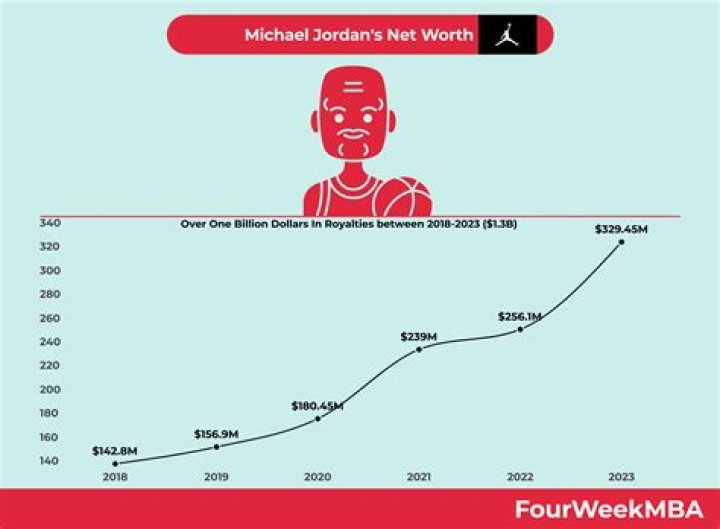 Michael B. Jordan Net Worth: Details About Assets, Income, Movie, Career - SarkariResult
