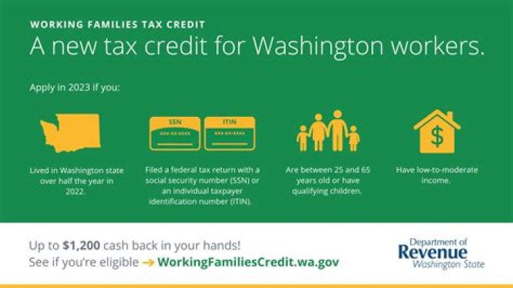 Michigan Working Families Tax Credit: Eligibility, Amount, and Application Process - SarkariResult