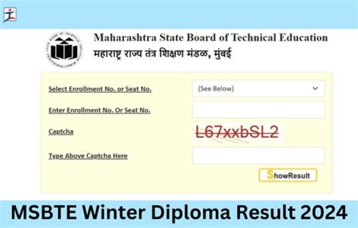 MSBTE Diploma Result 2024 Out, Diploma Winter Semester Marksheet