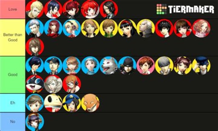 Persona 5 Tactica: 8 Best Party Members, The Persona Party Members Tier List - SarkariResult