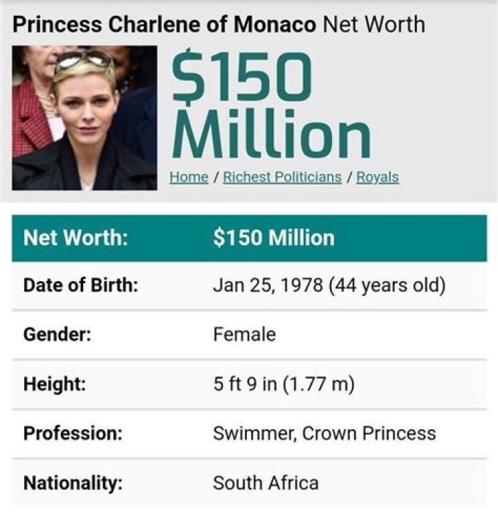 Princess Charlene of Monaco Net Worth (2024 Update)