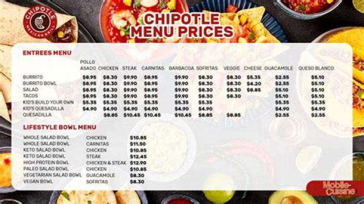 Trejo's Tacos Menu and Prices - SarkariResult