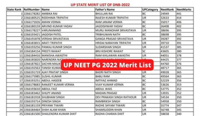 UP NEET Merit List 2022 - 2023 Check Result/Merit List @ https://upneet.gov.in/